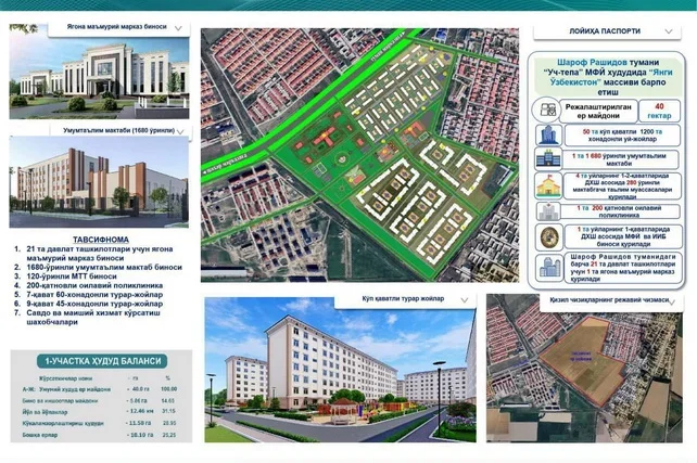 “New Jizzakh” Residential Complex to Include 50 Apartment Buildings, Schools, and Kindergartens