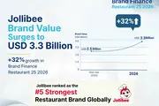 Jollibee Group Brands Recognized as Top Three Most Valuable Restaurant Brands in Brand Finance Philippines 50 2026 Report, Led by Jollibee's 32% Brand Value Growth to USD3.3 Billion