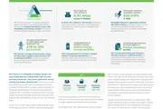 MET Group’s Climate Impact Report Confirms The Company’s Contribution to Profitable Decarbonisation