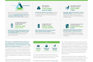MET Group’s Climate Impact Report Confirms The Company’s Contribution to Profitable Decarbonisation