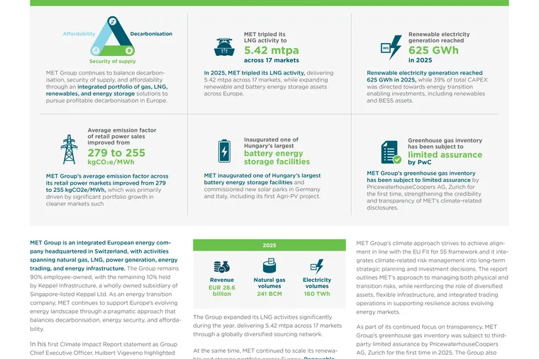 MET Group’s Climate Impact Report Confirms The Company’s Contribution to Profitable Decarbonisation