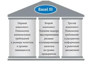Узбекистан поэтапно внедряет стандарты Базель III