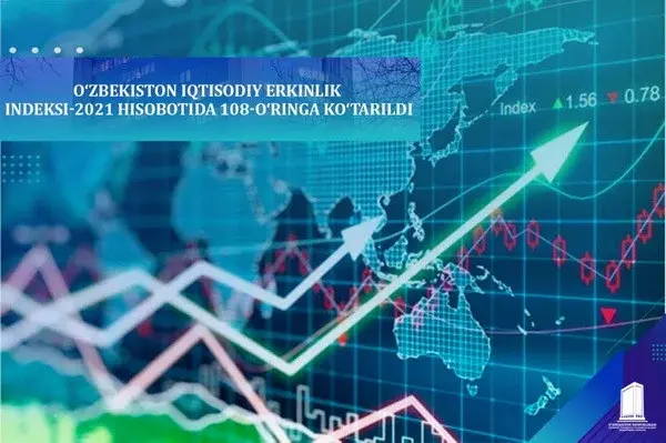 Uzbekistan ranked 108th in the Index of Economic Freedom 2021