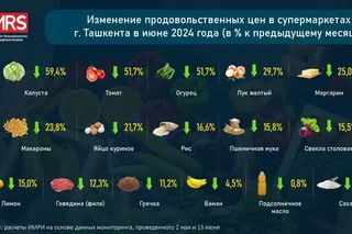 IMRI experts conducted another monitoring of food prices