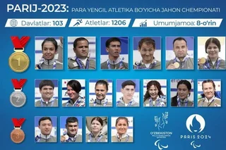 Athletes of Uzbekistan win 17 awards of various denominations at the World Championships in Paris