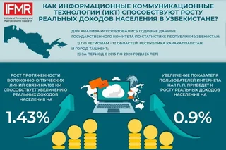 How information and communication technologies increase the income of the population?