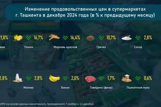 2024-yil dekabr oyida Toshkent shahridagi supermarketlarda oziq-ovqat mahsulotlari narxining o‘zgarishi