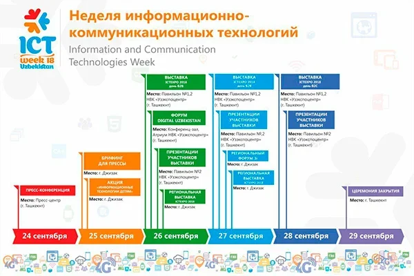 Tashkent and Jizzakh to host ICTWEEK Uzbekistan 2018