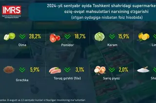 МҲТИ мутахассислари Тошкент шаҳридаги йирик супермаркетларда озиқ-овқат маҳсулотлари нархининг ўзгаришини кўриб чиқди