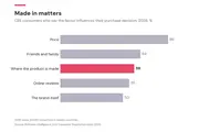 Rothman Consumer Reputation Index 2026: In Central and Eastern Europe, China Is Closing the Consumer Trust Gap with the West