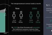 World Population Day: Swiss Re Life &Health CEO says the next decade will re-write the intergenerational contract