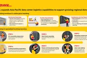 DHL expands Asia Pacific data center logistics capabilities to support growing regional demand