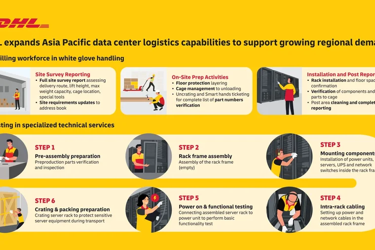 DHL expands Asia Pacific data center logistics capabilities to support growing regional demand