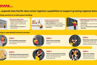 DHL expands Asia Pacific data center logistics capabilities to support growing regional demand