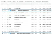 HiDream.ai Raises RMB 1.5 Billion Series C to Advance Native Omni-modal World Models