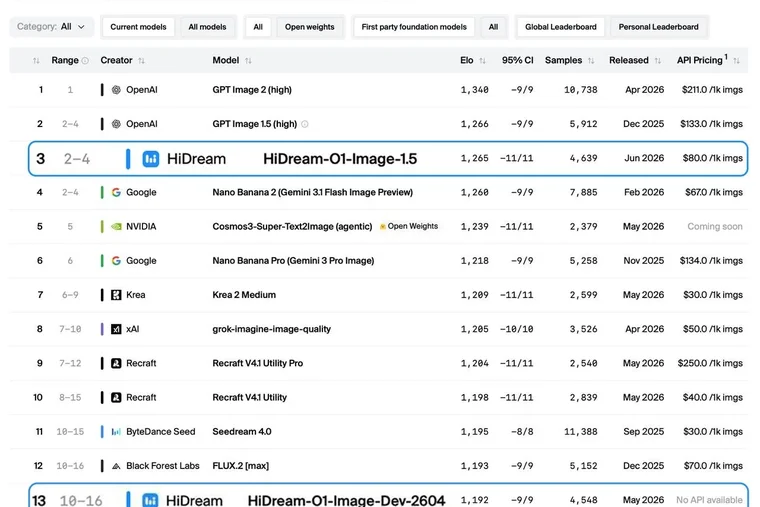 HiDream.ai Raises RMB 1.5 Billion Series C to Advance Native Omni-modal World Models